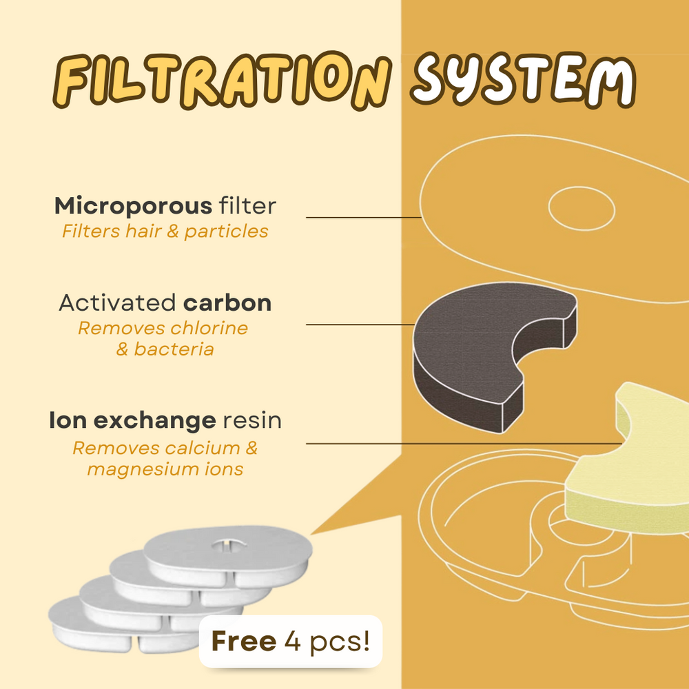 Pet Water bee fountain (4 filters free)